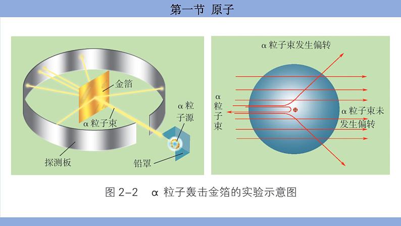 鲁教版(2024)初中化学九年级上册--2.1 原子 (课件)第5页