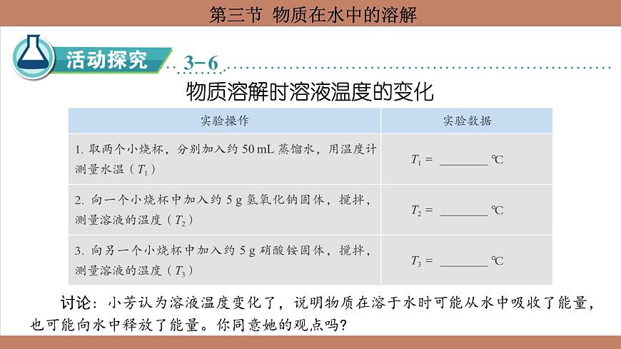 魯教版（2024）初中化學(xué)九年級上冊--3.3 物質(zhì)在水中的溶解 （課件）第7頁