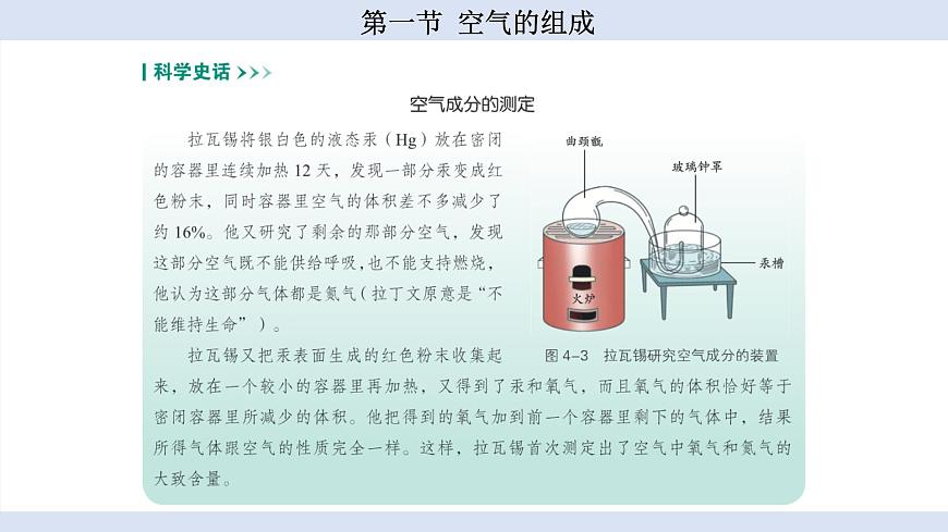 魯教版（2024）初中化學(xué)九年級上冊--4.1 空氣的組成 （課件）第6頁