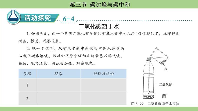 鲁教版(2024)初中化学九年级上册--6.3 碳达峰与碳中和 (课件)第7页