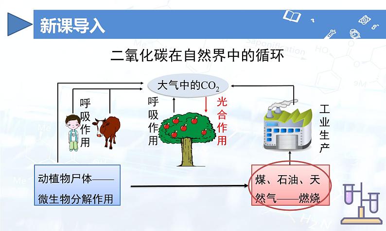 课题2 化学方程式(第3课时)(课件)-九年级化学上册(人教版2024)第4页