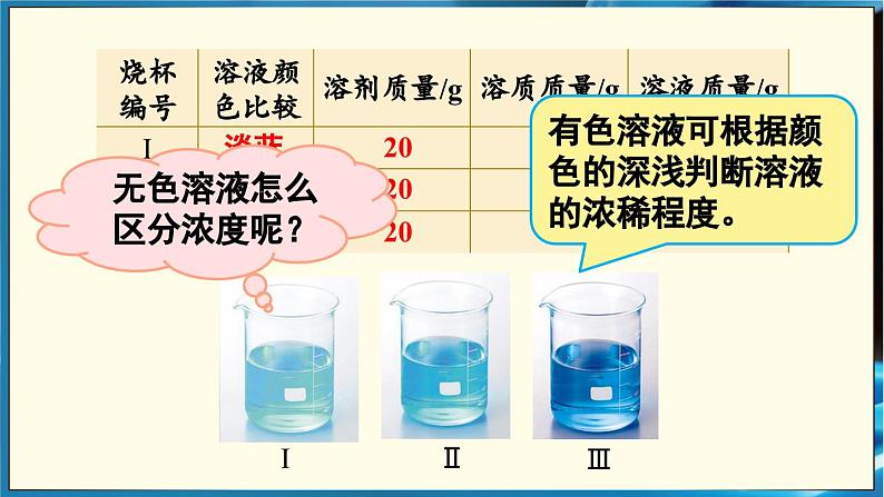 人教版(2024)九年级化学下册-9.3 溶质的质量分数 第1课时(课件+素材)08