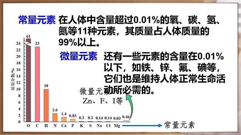 人教版(2024)九年级化学下册-11.1 化学与人体健康(课件+素材)07
