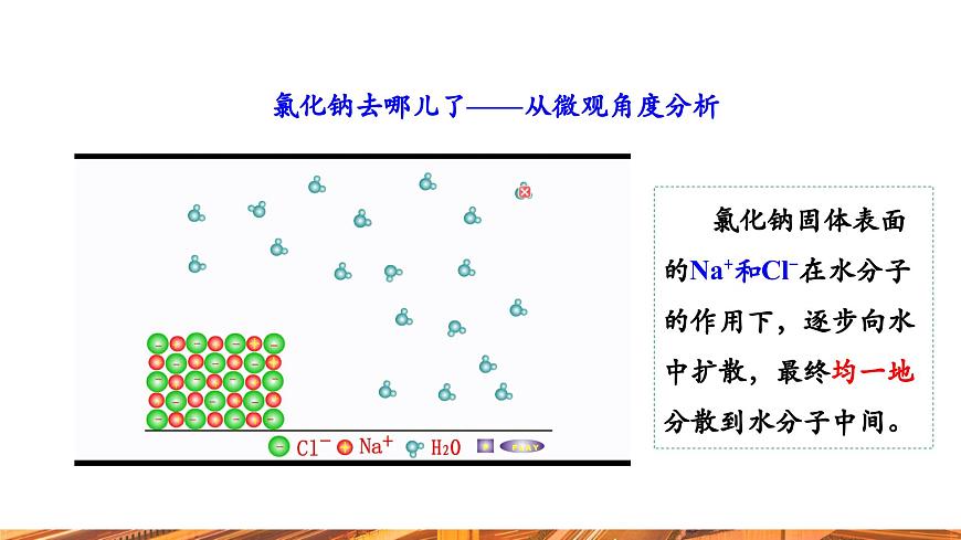 【新教材新課標(biāo)】人教版九年級下冊化學(xué)9.1 溶液及其應(yīng)用課件(內(nèi)嵌視頻)第6頁