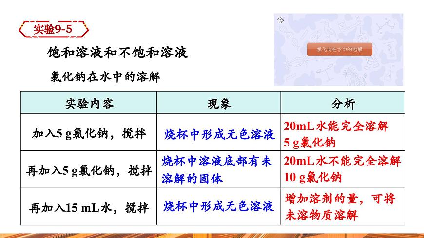 【新教材新課標】人教版九年級下冊化學(xué)9.2.1  飽和溶液與不飽和溶液課件(內(nèi)嵌視頻)第4頁