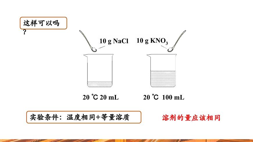 【新教材新課標(biāo)】人教版九年級下冊化學(xué)9.2.2  溶解度及溶解度曲線 課件第5頁
