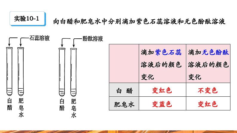 【新教材新课标】人教版九年级下册化学10.1 溶液的酸碱性课件(内嵌视频)第5页