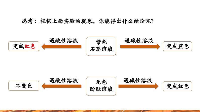 【新教材新课标】人教版九年级下册化学10.1 溶液的酸碱性课件(内嵌视频)第6页