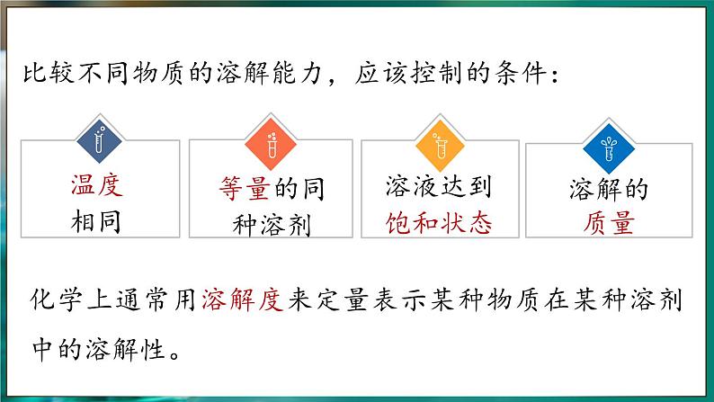 人教版(2024)九年级下册化学--9.2 溶解度(课件+素材)08