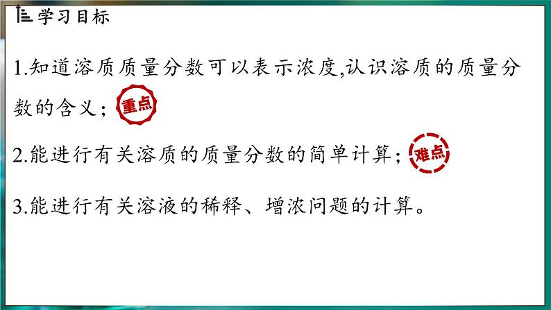 人教版(2024)九年级下册化学--9.3 溶质的质量分数(课件+素材)02