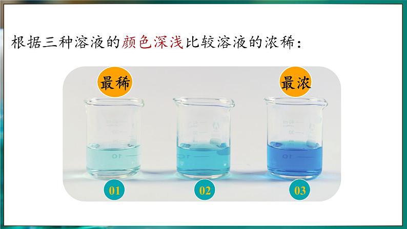 人教版(2024)九年级下册化学--9.3 溶质的质量分数(课件+素材)06