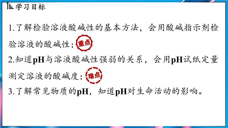 人教版(2024)九年级下册化学--10.1 溶液的酸碱性(课件+素材)02