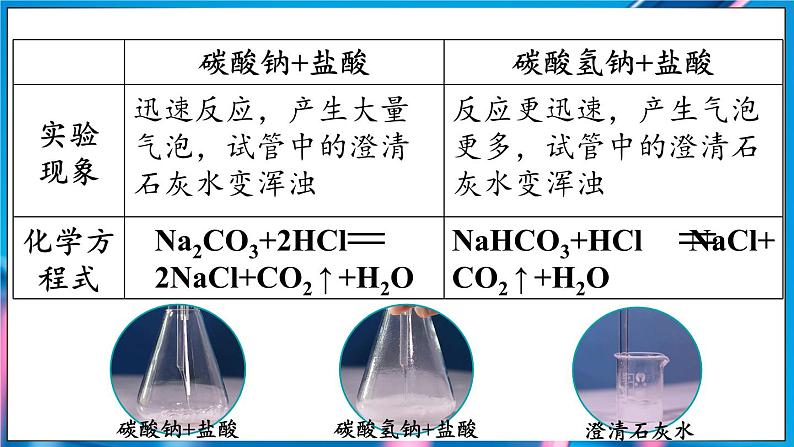 第十单元 课题3 常见的盐(第二课时)第5页