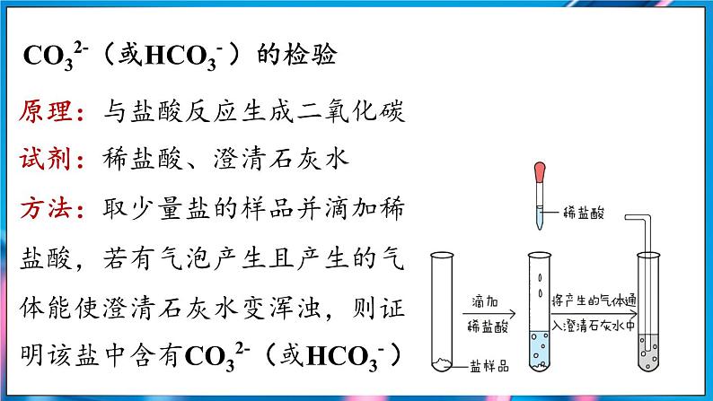 第十单元 课题3 常见的盐(第二课时)第7页