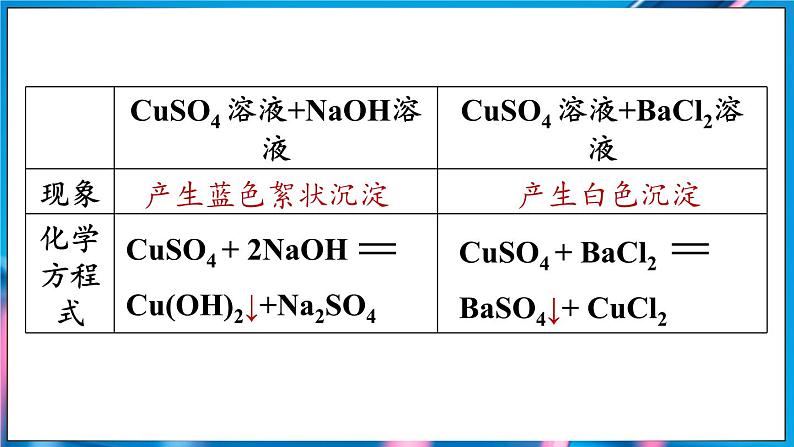第十单元 课题3 常见的盐(第三课时)第7页