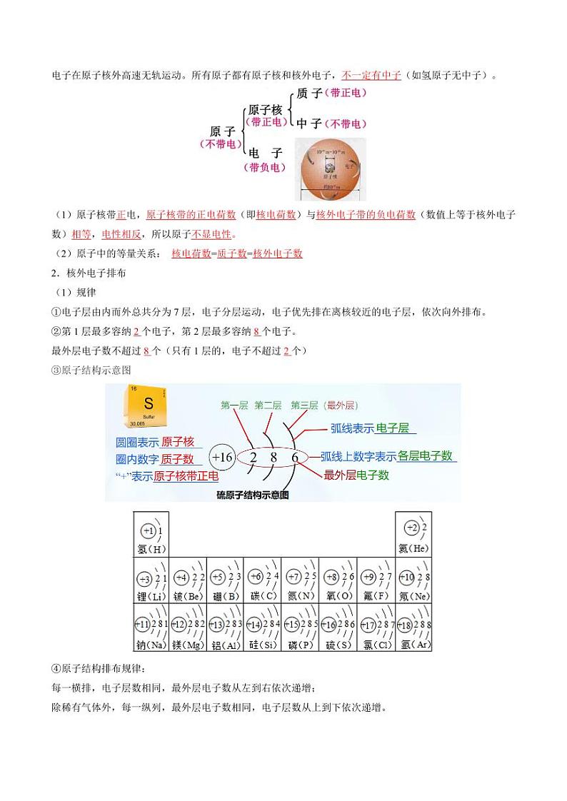 单元3 初探物质构成(考点清单)(讲+练)-2024-2025学年九年级化学上学期期中考点大串讲(仁爱科普版2024)02