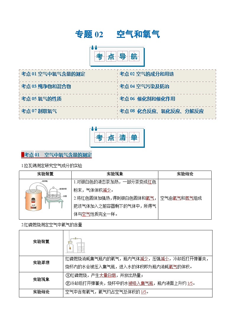 专题02 空气和氧气(考点清单)(讲+练)-2024-2025学年九年级化学上学期期中考点大串讲(人教版2024)01