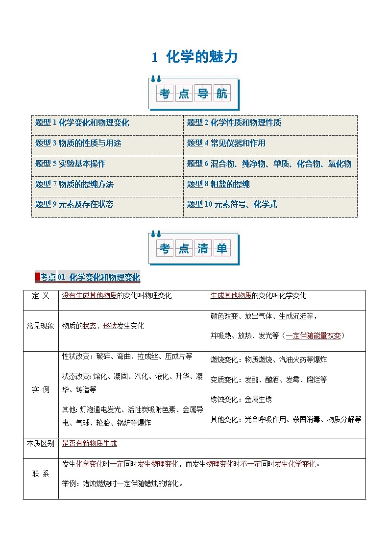1 化学的魅力(考点清单)(讲+练)-2024-2025学年九年级化学上学期期中考点大串讲(沪教版·上海)01