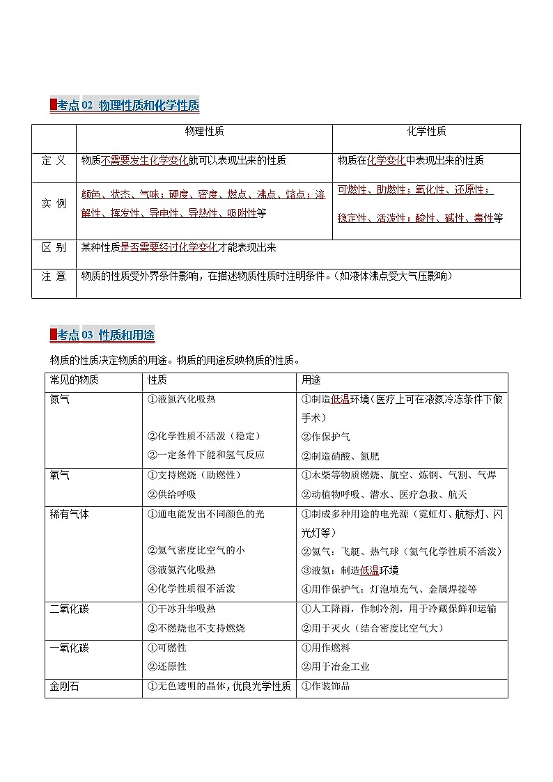 1 化学的魅力(考点清单)(讲+练)-2024-2025学年九年级化学上学期期中考点大串讲(沪教版·上海)02