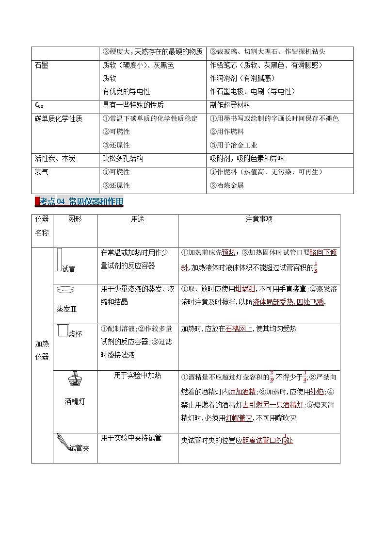 1 化学的魅力(考点清单)(讲+练)-2024-2025学年九年级化学上学期期中考点大串讲(沪教版·上海)03