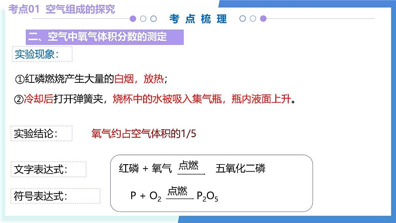 单元2 探析空气之谜(考点串讲)-2024-2025学年九年级化学上学期期中考点大串讲(仁爱科普版2024)课件PPT第8页