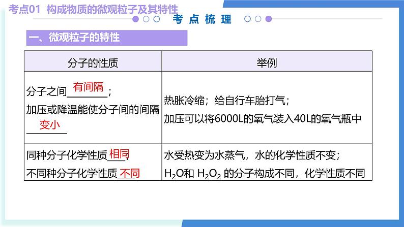 单元3 初探物质构成(考点串讲)-2024-2025学年九年级化学上学期期中考点大串讲(仁爱科普版2024)课件PPT第6页
