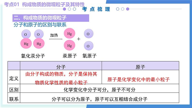 单元3 初探物质构成(考点串讲)-2024-2025学年九年级化学上学期期中考点大串讲(仁爱科普版2024)课件PPT第8页