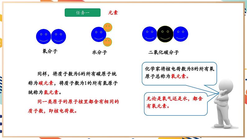3.2组成物质的化学元素课件 九年级化学沪教版(全国)(2024)上册 第7页