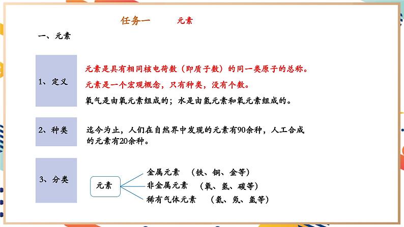 3.2组成物质的化学元素课件 九年级化学沪教版(全国)(2024)上册 第8页