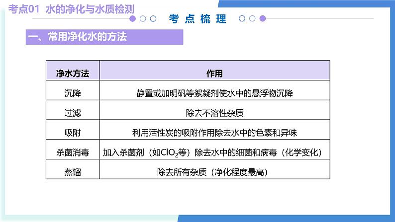 第三章 探究水的奥秘(考点串讲)-2024-2025学年九年级化学上学期期中考点大串讲(北京版2024)课件PPT第5页