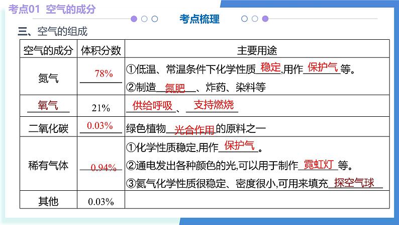 第二单元 空气、物质的构成与组成-2024-2025学年九年级化学上学期期中考点大串讲(科粤版2024)课件PPT第7页