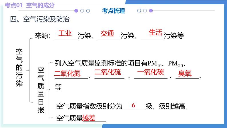 第二单元 空气、物质的构成与组成-2024-2025学年九年级化学上学期期中考点大串讲(科粤版2024)课件PPT第8页