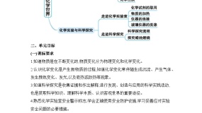 初中化学人教版（2024）九年级上册（2024）课题1 物质的变化和性质教课内容ppt课件