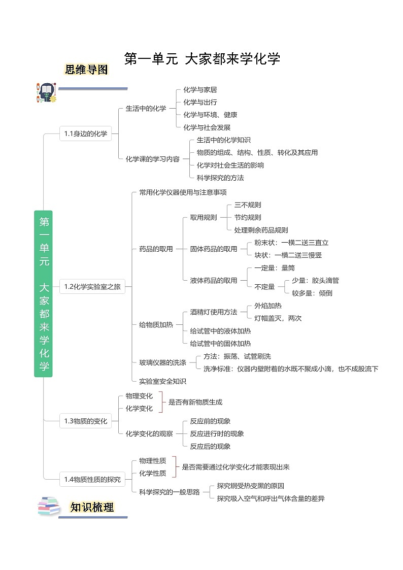第一单元 大家都来学化学(单元整理与复习)(含答案解析)第1页