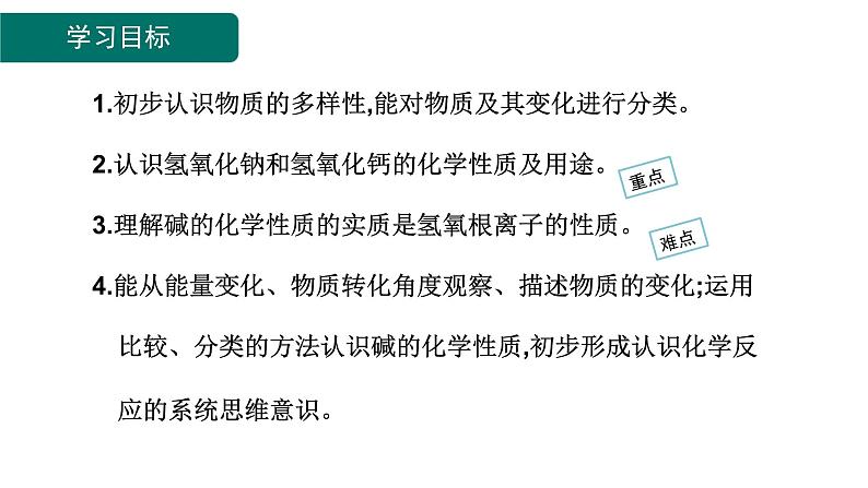 10.2 常见的酸和碱 第2课时 常见的碱-课件---2024-2025学年九年级化学人教版(2024)下册02