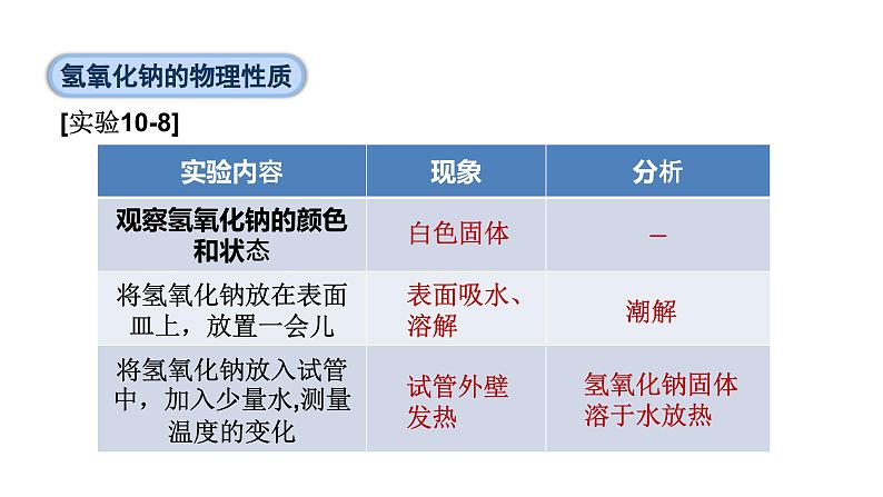 10.2 常见的酸和碱 第2课时 常见的碱-课件---2024-2025学年九年级化学人教版(2024)下册07