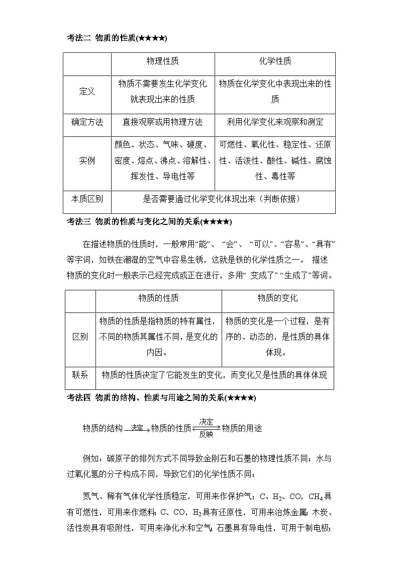 中考化学一轮复习进阶讲义【人教版】专题十 物质的变化和性质 认识几种化学反应(含解析)第2页