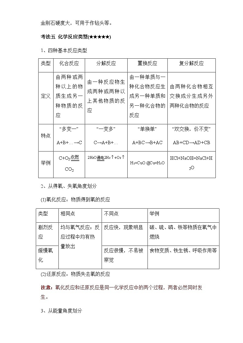 中考化学一轮复习进阶讲义【人教版】专题十 物质的变化和性质 认识几种化学反应(含解析)第3页
