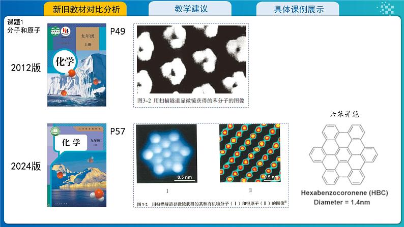 3.第三单元物质构成的奥秘教材分析-2024-2025学年九年级化学人教版(2024)上册课件PPT06