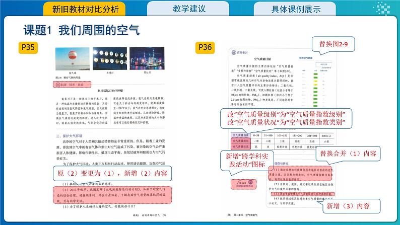 2.第二单元空气和氧气2024版教材分析---2024-2025学年九年级化学人教版(2024)上册课件PPT第7页