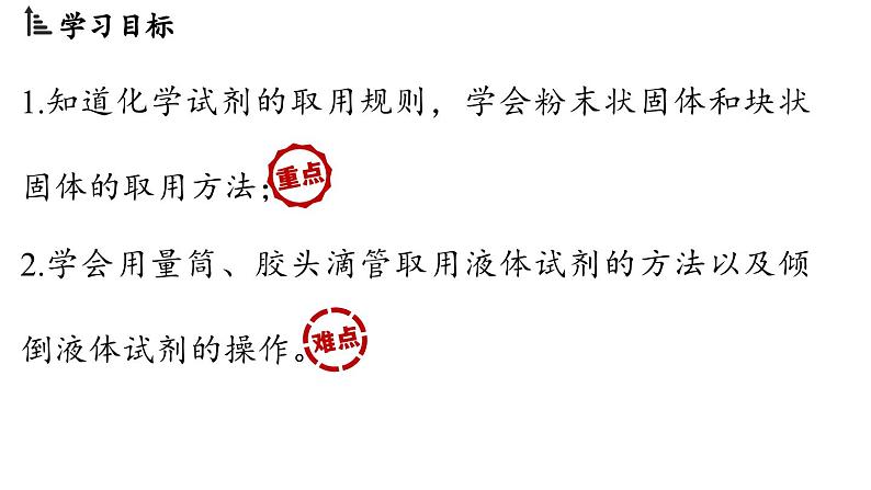 1.2 化学实验与科学探究(第二课时)课件-2024-2025学年九年级化学人教版上册第3页