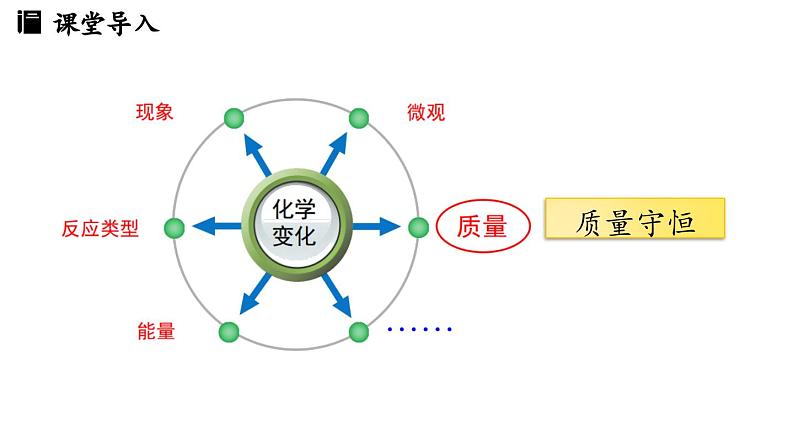 5.2 化学方程式(第一课时)课件(-2024-2025学年九年级化学人教版上册课件第4页