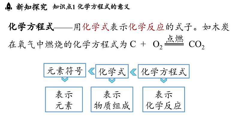 5.2 化学方程式(第一课时)课件(-2024-2025学年九年级化学人教版上册课件第7页