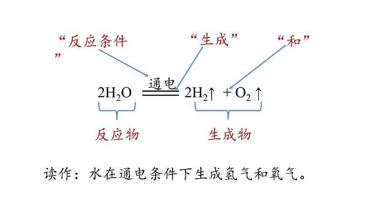 5.2 化学方程式(第一课时)课件(-2024-2025学年九年级化学人教版上册课件第8页