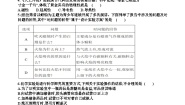 初中化学鲁教版（2024）九年级上册（2024）第一单元 步入化学殿堂单元测试课时练习