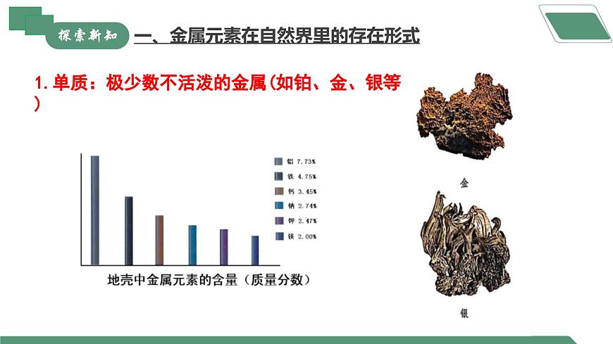 【核心素養(yǎng)】課題3第1課時《金屬資源的利用和保護》課件PPT第4頁