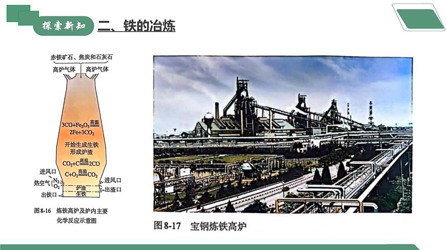 【核心素養(yǎng)】課題3第1課時《金屬資源的利用和保護》課件PPT第8頁