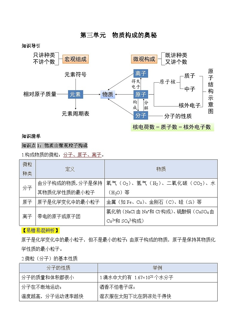 第三单元 物质构成的奥秘(单元知识清单)-人教版(2024)初中化学九年级上册第1页