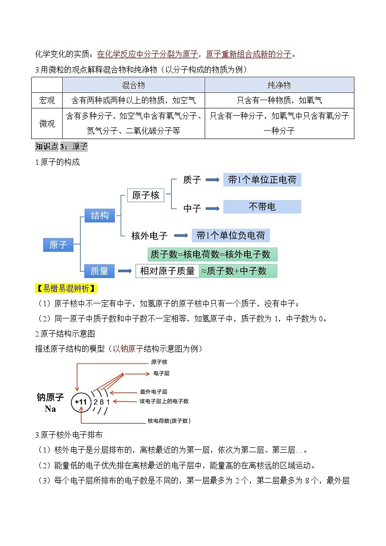 第三单元 物质构成的奥秘(单元知识清单)-人教版(2024)初中化学九年级上册第3页