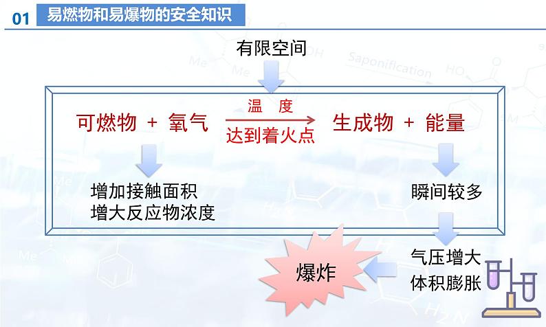 人教版(2024)初中化学九年级上册 第七单元 课题1 燃料的燃烧(第2课时)(课件)07